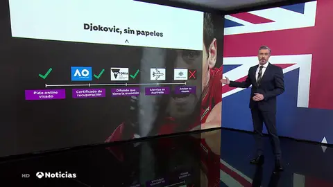 Las opciones que tiene Djokovic Las opciones que tiene Djokovic