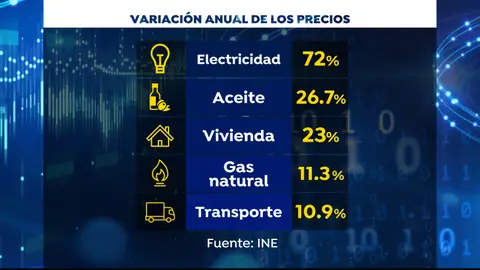 Variación anual de precios Variación anual de precios