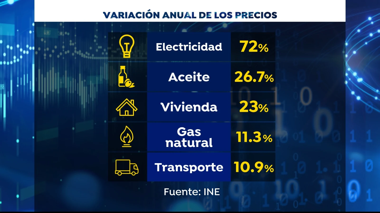 Variación anual de precios Variación anual de precios