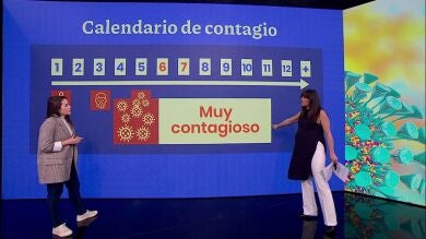 La doctora Nuria Canis analiza el periodo de incubación del Covid-19 y cuántos días podemos contagiar