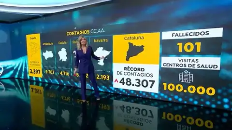 Casos Cataluña Casos Cataluña