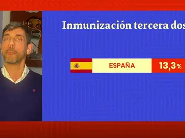 ¿Habrá cuarto pinchazo de la vacuna? ¿Habrá cuarto pinchazo de la vacuna?