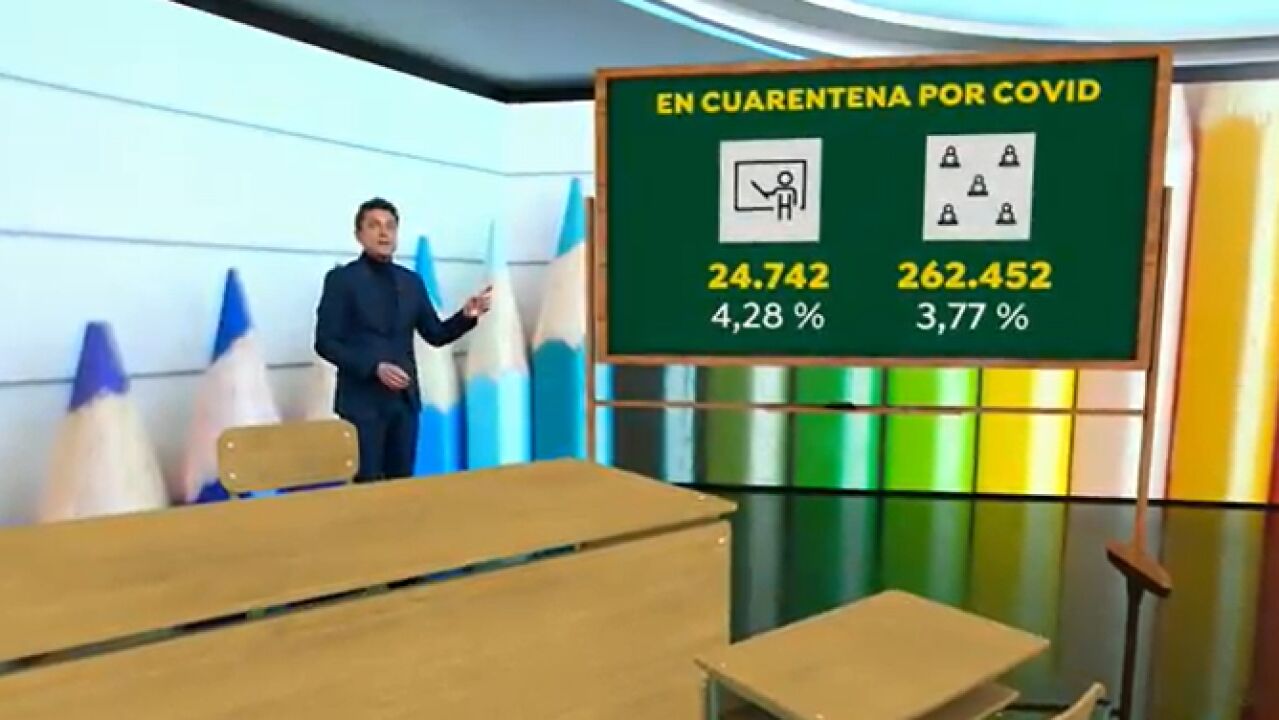 La situación de los colegios en la sexta ola del coronavirus ...