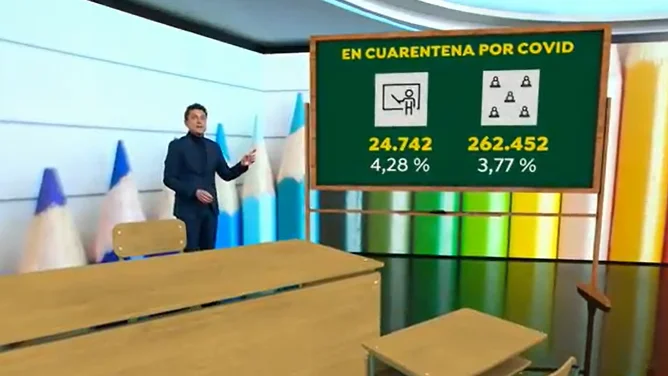 Situación colegios Situación colegios