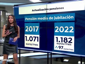 Estas son las subidas en las pensiones para el año 2022
