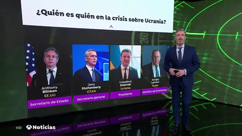 Quién es quién en el conflicto en la frontera entre Ucrania y Rusia Quién es quién en el conflicto en la frontera entre Ucrania y Rusia