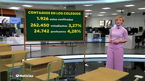 Quién se queda con los niños contagiados de coronavirus, el drama de las familias tras un positivo Quién se queda con los niños contagiados de coronavirus, el drama de las familias tras un positivo