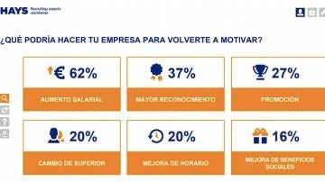 Motivos del descontento en el trabajo