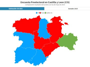 Encuesta Preelectoral de las Elecciones en Castilla y Leon (CIS)