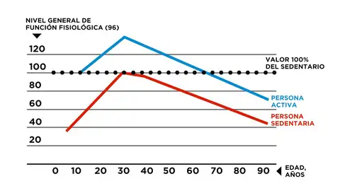 Datos extraídos de McArdle y col. (1996) Datos extraídos de McArdle y col. (1996)
