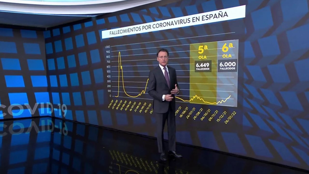 La sexta ola del Covid podría superar el número de fallecidos de la quinta
