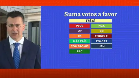 Héctor Gómez, portavoz PSOE Congreso Héctor Gómez, portavoz PSOE Congreso
