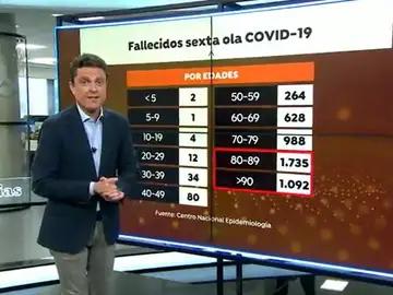 Fallecidos covid Fallecidos covid