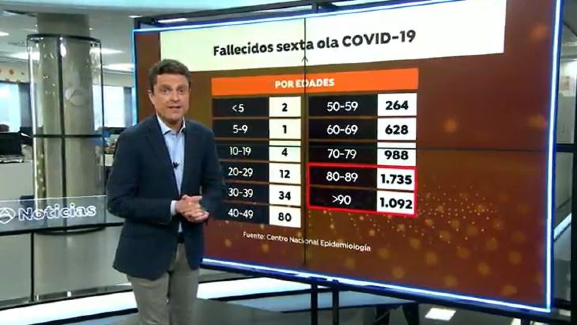 Este es el perfil de fallecidos por coronavirus en la sexta ola de la ...