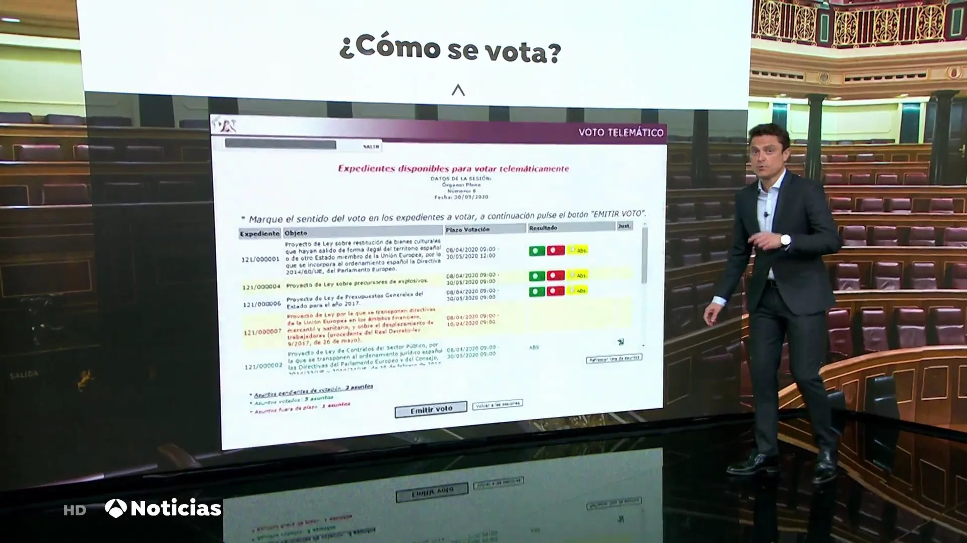 ¿Qué tienen que hacer los diputados para votar telemáticamente medidas como la reforma laboral? ¿Qué tienen que hacer los diputados para votar telemáticamente medidas como la reforma laboral?