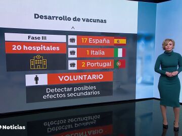 Buscan voluntarios para la última fase de la vacuna española contra el coronavirus