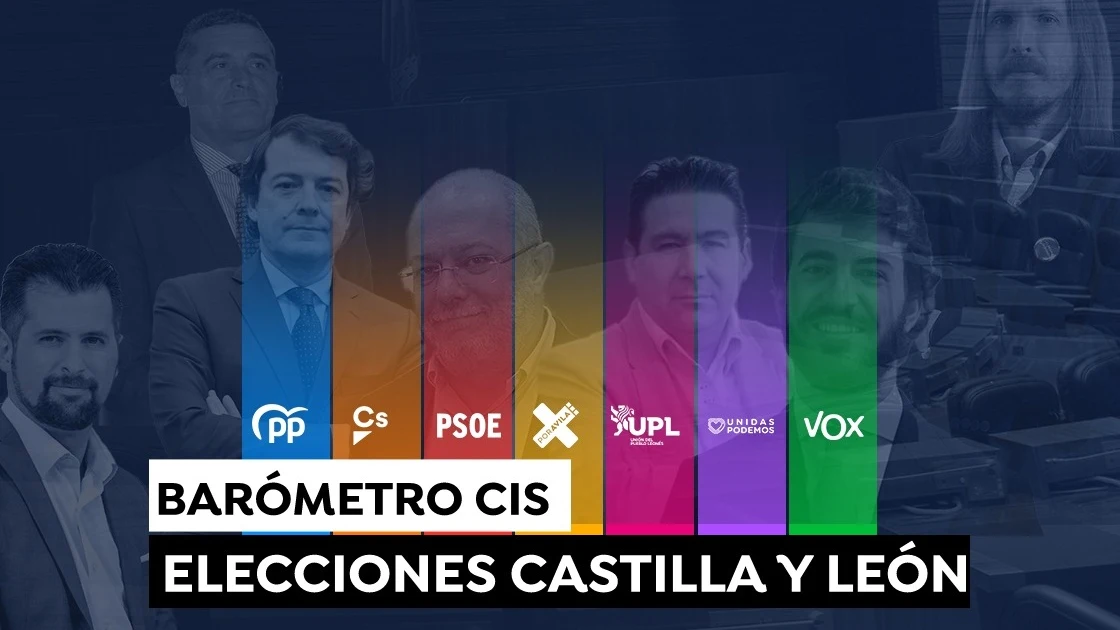 Bar&oacute;metro del CIS