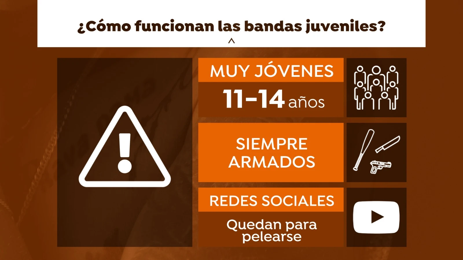 Principales datos de las bandas juveniles