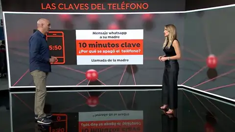 Las claves del móvil de Esther López Las claves del móvil de Esther López
