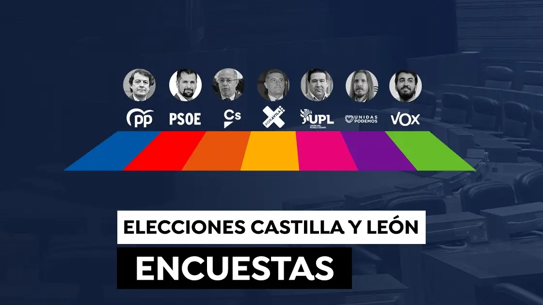 Encuestas Elecciones Castilla y León 2022: ¿Quién ganaría? El resultado del 13 de febrero según los últimos sondeos Encuestas Elecciones Castilla y León 2022: ¿Quién ganaría? El resultado del 13 de febrero según los últimos sondeos