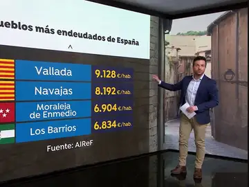 Los pueblos más endeudados de España