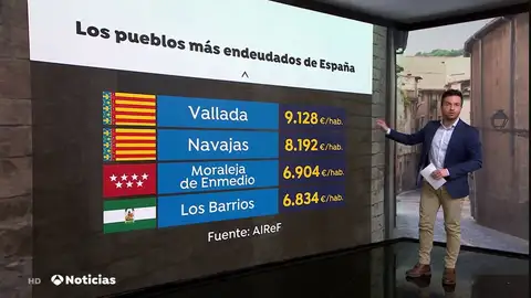 Los pueblos más endeudados de España Los pueblos más endeudados de España