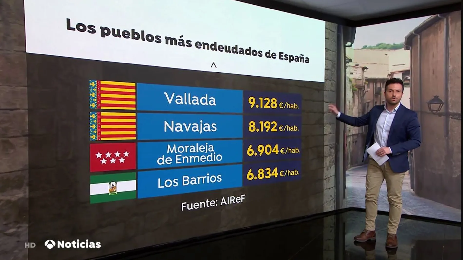 Los pueblos más endeudados de España