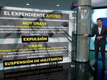 ¿A qué se enfrenta Isabel Díaz Ayuso tras la apertura del expediente?