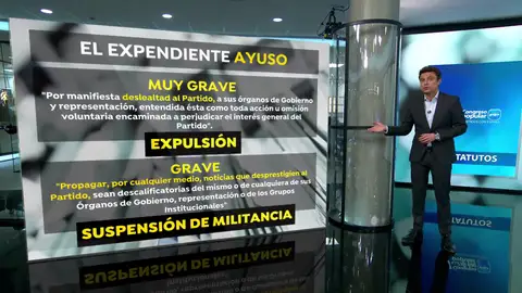 ¿A qué se enfrenta Isabel Díaz Ayuso tras la apertura del expediente? ¿A qué se enfrenta Isabel Díaz Ayuso tras la apertura del expediente?