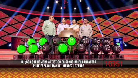 “¡No me la perdono!”: Manolo Kabezabolo deja a los ‘Sindulfos’ sin el bote de 3.480.000 euros “¡No me la perdono!”: Manolo Kabezabolo deja a los ‘Sindulfos’ sin el bote de 3.480.000 euros