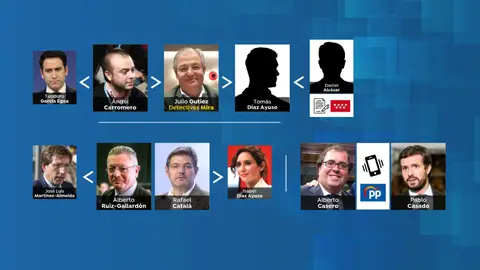 Hombres del PP Hombres del PP