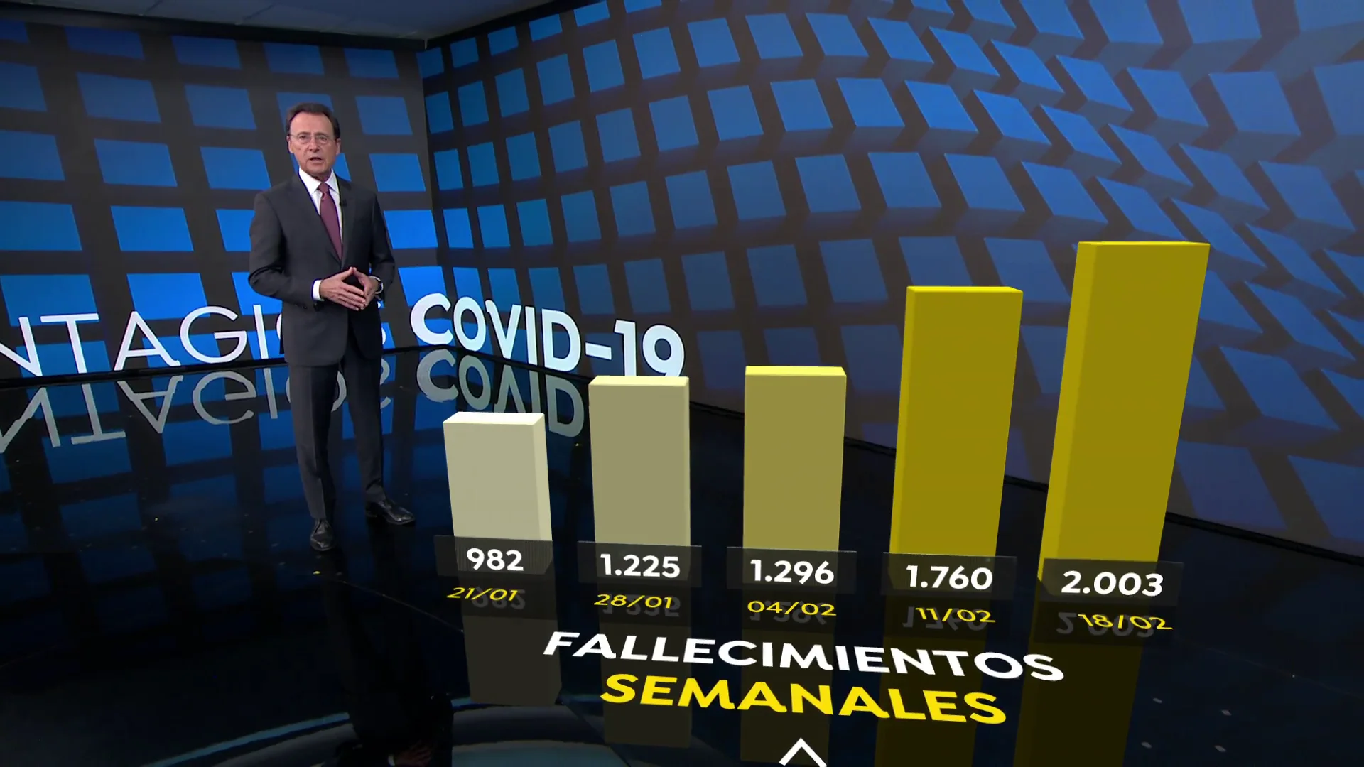 Muertes por covid