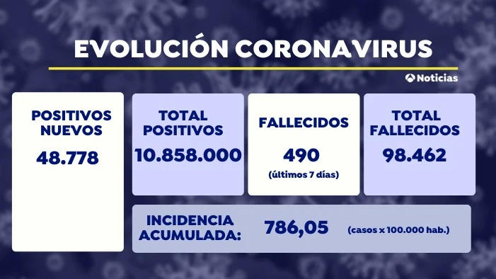 Datos covid Datos covid