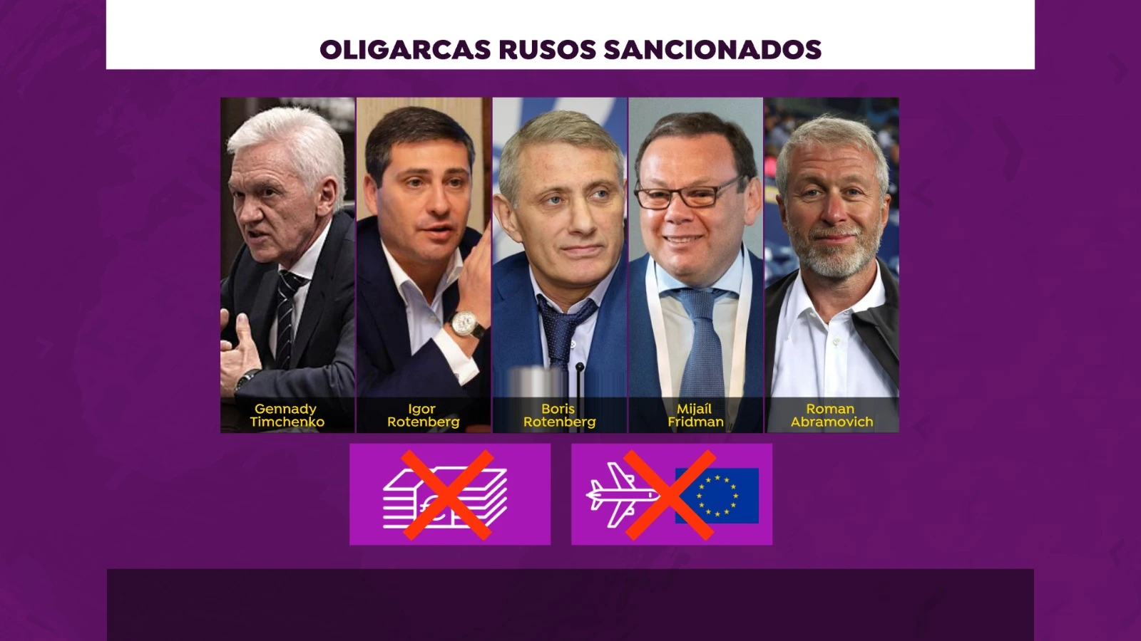 Algunos de los principales oligarcas rusos afectados por las sanciones econ&oacute;micas 