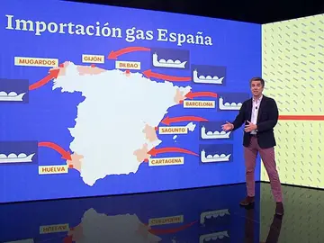 Importación de gas. Importación de gas.