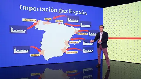 Importación de gas. Importación de gas.
