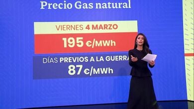 Así está afectando la guerra de Rusia y Ucrania al precio de la luz y el gas