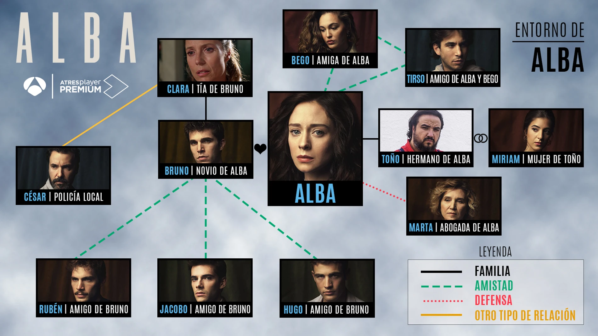 El entorno de 'Alba': conoce a los protagonistas y la relación que hay entre ellos