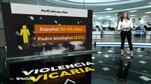 ¿Cómo identificar la violencia vicaria? ¿Cómo identificar la violencia vicaria?