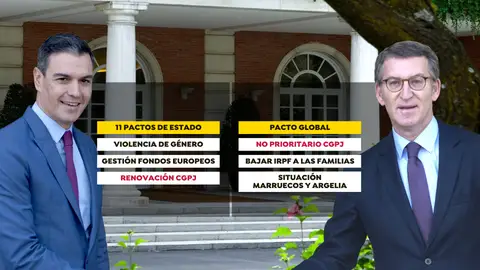 Pactos de Estado Pactos de Estado