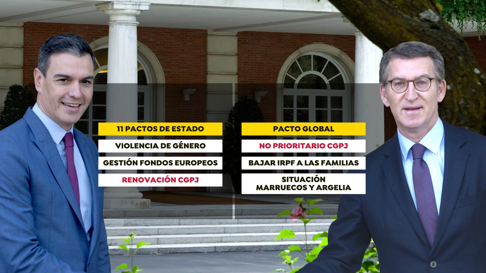 Pactos de Estado Pactos de Estado