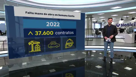 Empleo en Semana Santa: los sectores en los que quedan puestos de trabajo por cubrir Empleo en Semana Santa: los sectores en los que quedan puestos de trabajo por cubrir