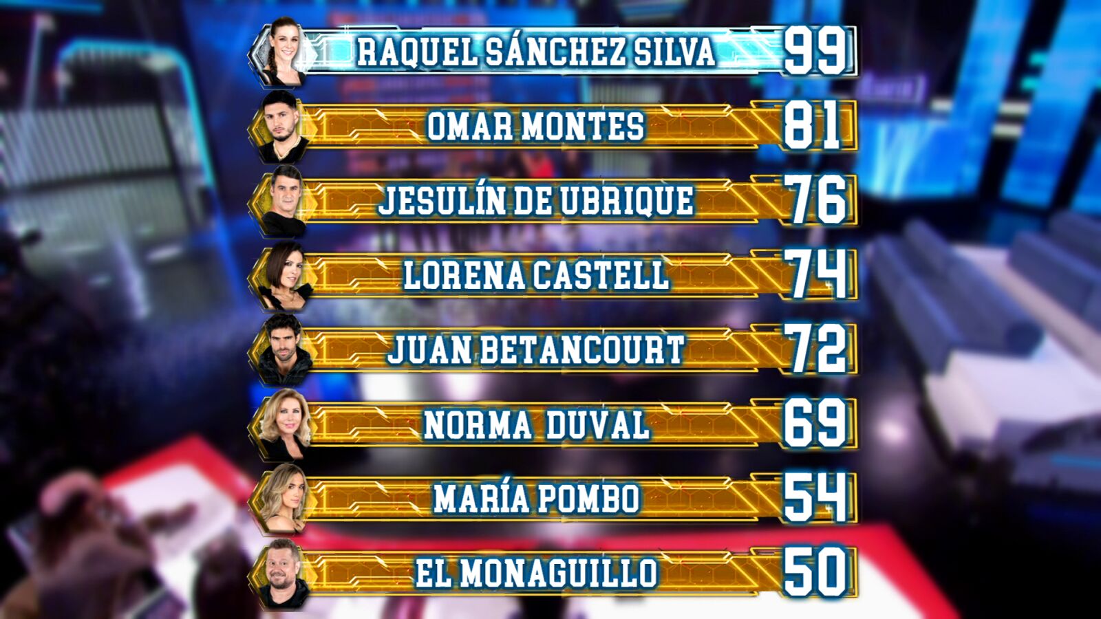 Así queda el ranking general de ‘El Desafío’ tras el quinto programa 
