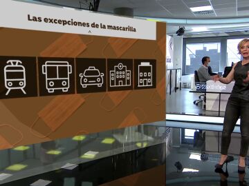 &iquest;D&oacute;nde seguir&aacute; siendo obligatoria la mascarilla en interiores?