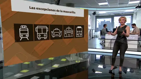 ¿Dónde seguirá siendo obligatoria la mascarilla en interiores? ¿Dónde seguirá siendo obligatoria la mascarilla en interiores?