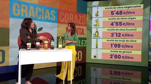 Boticaria García nos habla de las propiedades del aceite Boticaria García nos habla de las propiedades del aceite