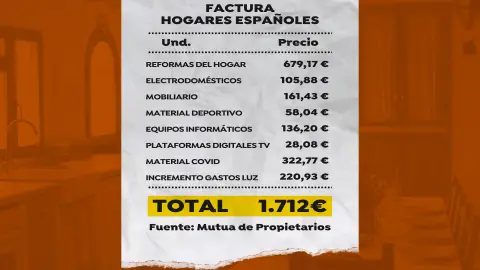 Factura hogares covid Factura hogares covid