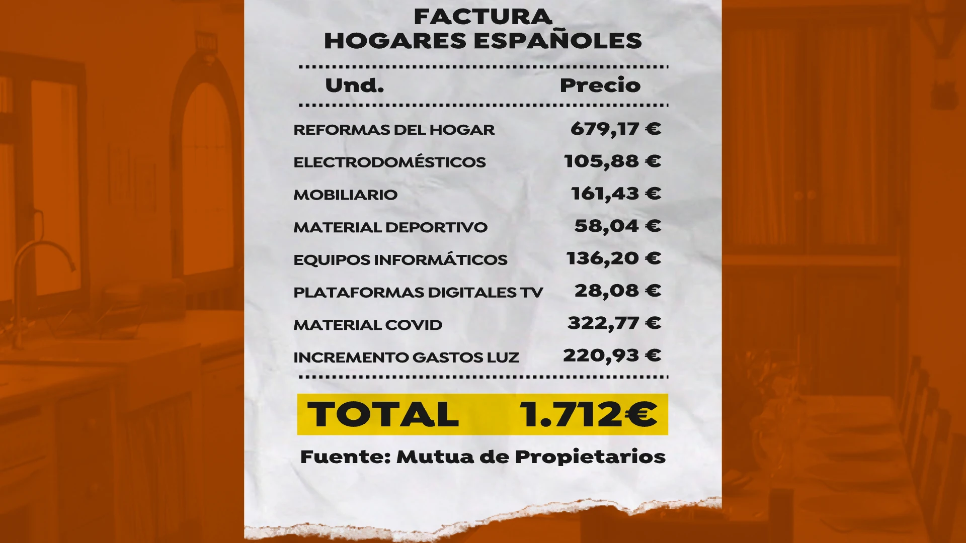 Factura hogares covid