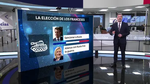¿Qué diferencia hay en los programas electorales de Macron y Le Pen en las elecciones de Francia? ¿Qué diferencia hay en los programas electorales de Macron y Le Pen en las elecciones de Francia?