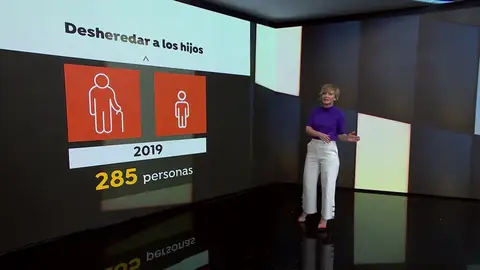 Te explicamos el procedimiento y los trámites para desheredar a un hijo en España. Te explicamos el procedimiento y los trámites para desheredar a un hijo en España.